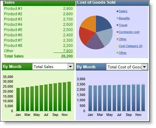 两个excel表格信息合并自动匹配_两个excel表格匹配相同的数据_多个excel表格信息合并