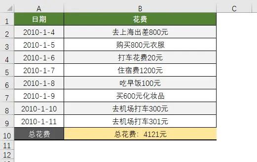 新同事发来一张excel报账表 气的想跳楼 Excel精英培训 微信公众号文章阅读 Wemp