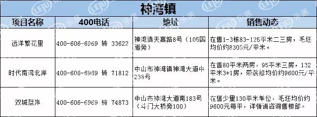 【最新】中山1月房产价格表