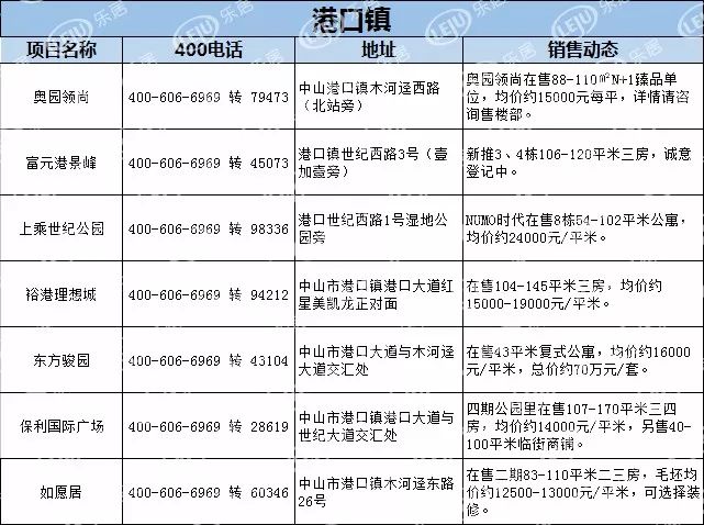 【最新】中山1月房产价格表