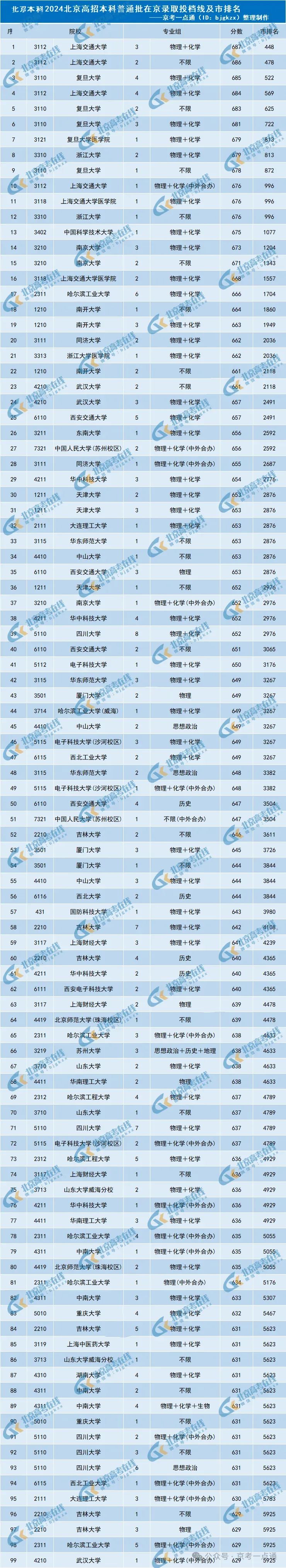 2024年是什么年_2024年六月六级真题_2024年高考第一名