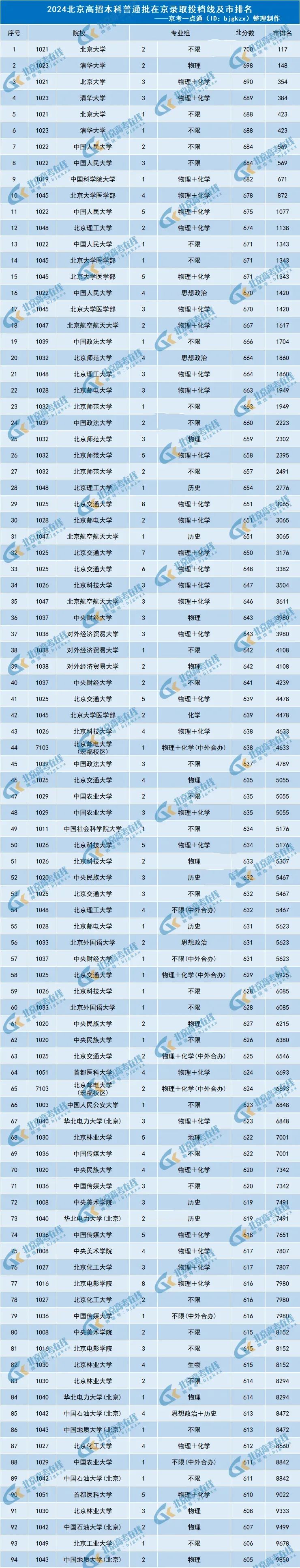 2024年六月六級真題_2024年高考第一名_2024年是什么年