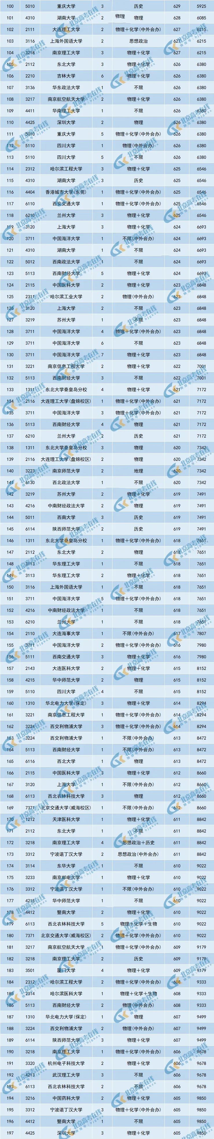 2024年高考第一名_2024年是什么年_2024年六月六級真題