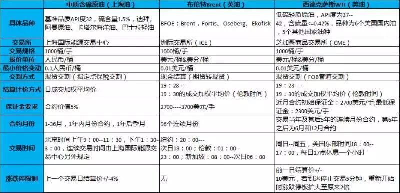 商品分析：原油期货对应机构投资者和散户投资者不同的操作思路 - 3