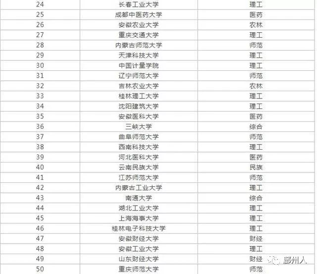 陕西省二本排名榜_陕西省二本院校排名_陕西二本院校全国排名