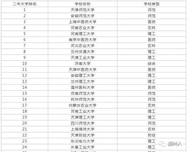 陕西省二本排名榜_陕西二本院校全国排名_陕西省二本院校排名