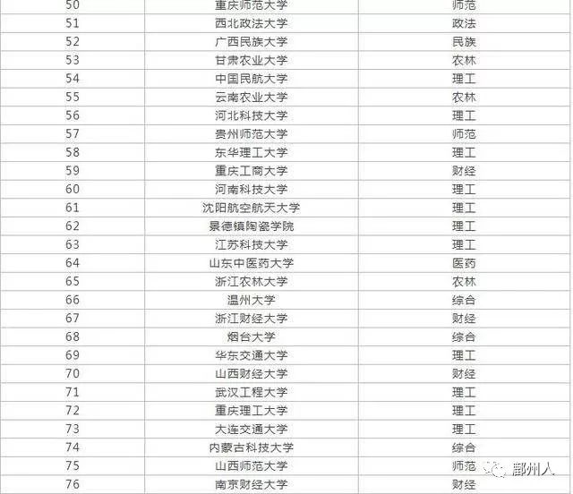 陕西省二本院校排名_陕西二本院校全国排名_陕西省二本排名榜