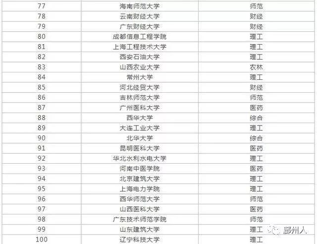 陕西省二本院校排名_陕西二本院校全国排名_陕西省二本排名榜