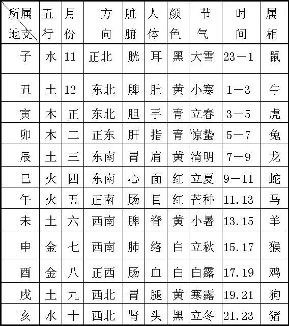 最全的易学基础知识汇总 八卦 八字 六壬 奇门 紫薇 风水 择吉 艺术加油站 微信公众号文章阅读 Wemp