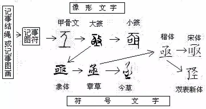 汉语书写拼音化及其文字的缘起和艰难进程 晓芒学园 微信公众号文章阅读 Wemp