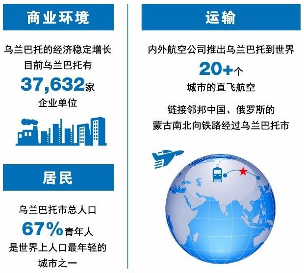 ��Ҫ������������룬�²µ�һվ����ȥ���Ķ���