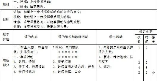 教案模板小学体育课_教案模板小学体育完整版_小学体育教案模板