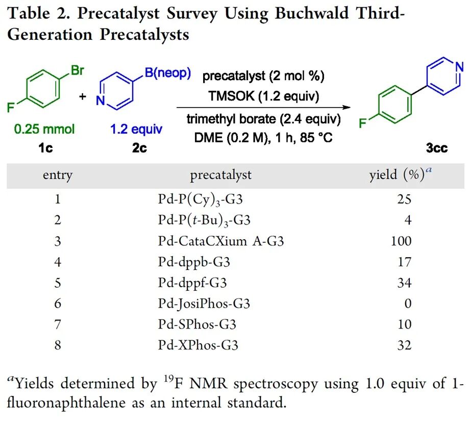硼酸三甲酯促进的Suzuki-Miyaura无水条件偶联反应 第5张