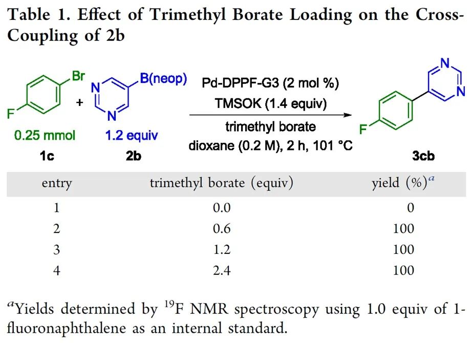 硼酸三甲酯促进的Suzuki-Miyaura无水条件偶联反应 第4张