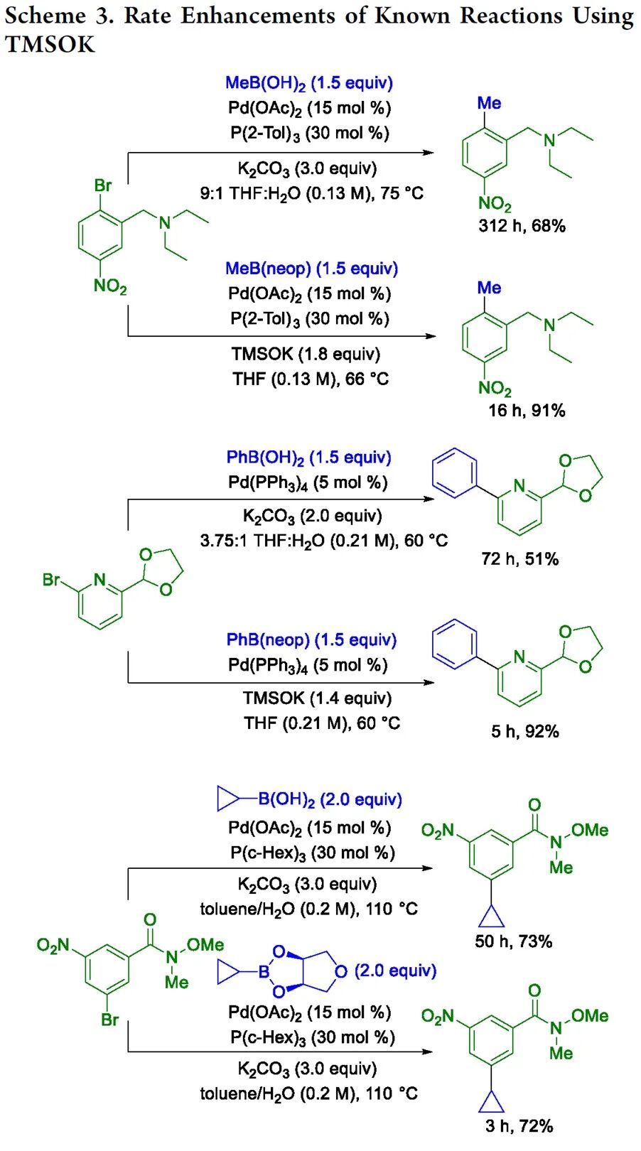 硼酸三甲酯促进的Suzuki-Miyaura无水条件偶联反应 第3张