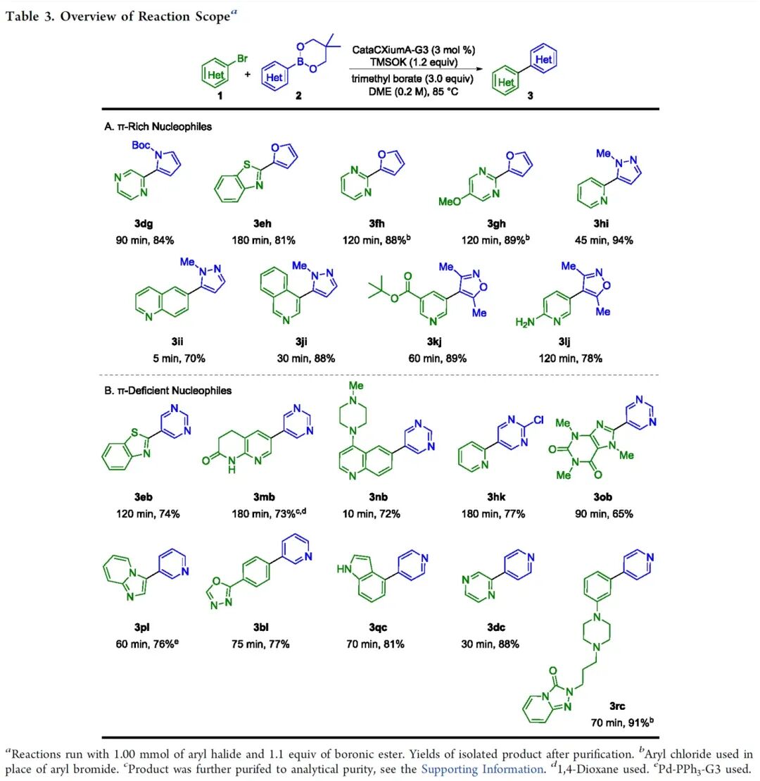 硼酸三甲酯促进的Suzuki-Miyaura无水条件偶联反应 第6张