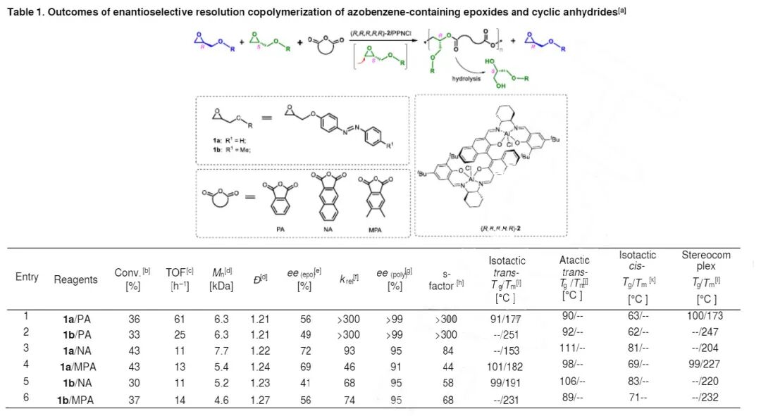 大连理工大学吕小兵教授课题组Angew：光控高分子的结晶态-无定形态可逆转变的图3