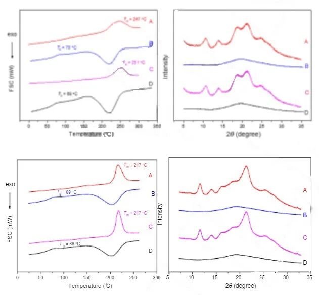 大连理工大学吕小兵教授课题组Angew：光控高分子的结晶态-无定形态可逆转变的图5