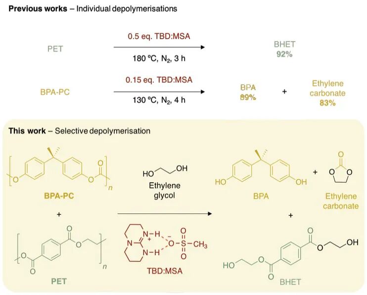 Angew：有机碱“破功”塑料降解的图3