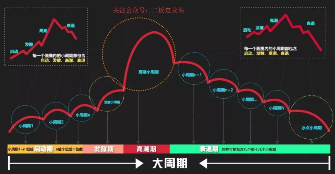 每日一術講解超短技巧此股倒拔垂楊柳二板定龍頭覆盤510