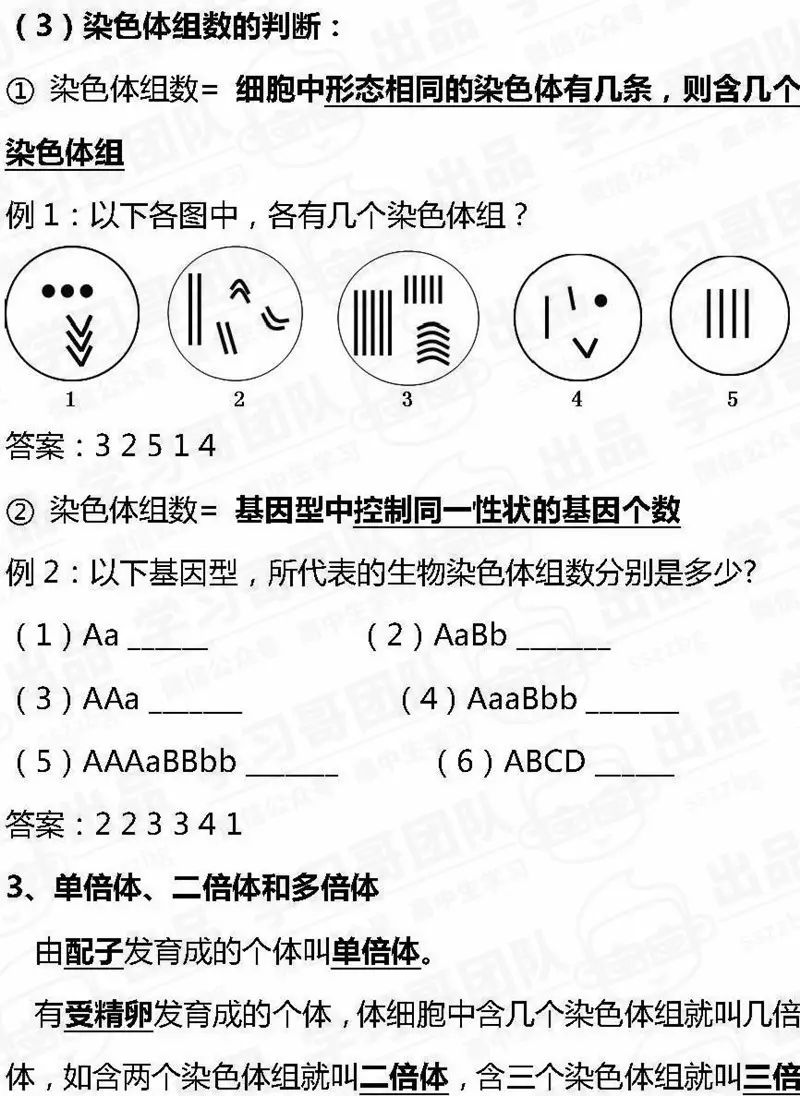 高中 生物知識點 全彙總 高中生物全部試驗總結 人物總結 高中生學習 微文庫
