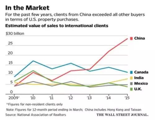 ��1.3������Ԫ�����ʲ����䲻����Ǯȥ���ˣ�