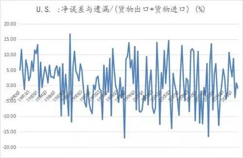 ��1.3������Ԫ�����ʲ����䲻����Ǯȥ���ˣ�