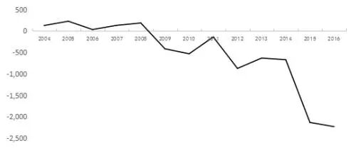 ��1.3������Ԫ�����ʲ����䲻����Ǯȥ���ˣ�