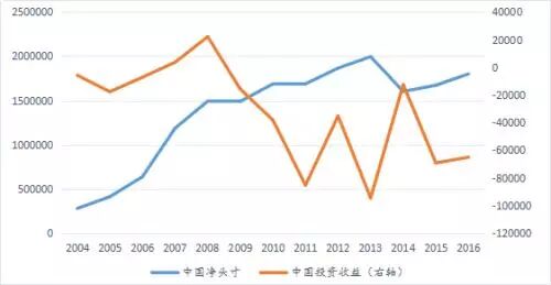 ��1.3������Ԫ�����ʲ����䲻����Ǯȥ���ˣ�