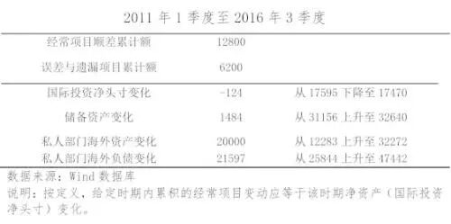 ��1.3������Ԫ�����ʲ����䲻����Ǯȥ���ˣ�