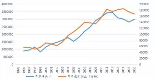 ��1.3������Ԫ�����ʲ����䲻����Ǯȥ���ˣ�