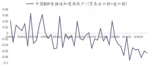 ��1.3������Ԫ�����ʲ����䲻����Ǯȥ���ˣ�