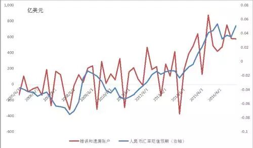 ��1.3������Ԫ�����ʲ����䲻����Ǯȥ���ˣ�