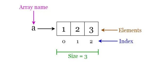 每个程序员都必须知道的8种数据结构