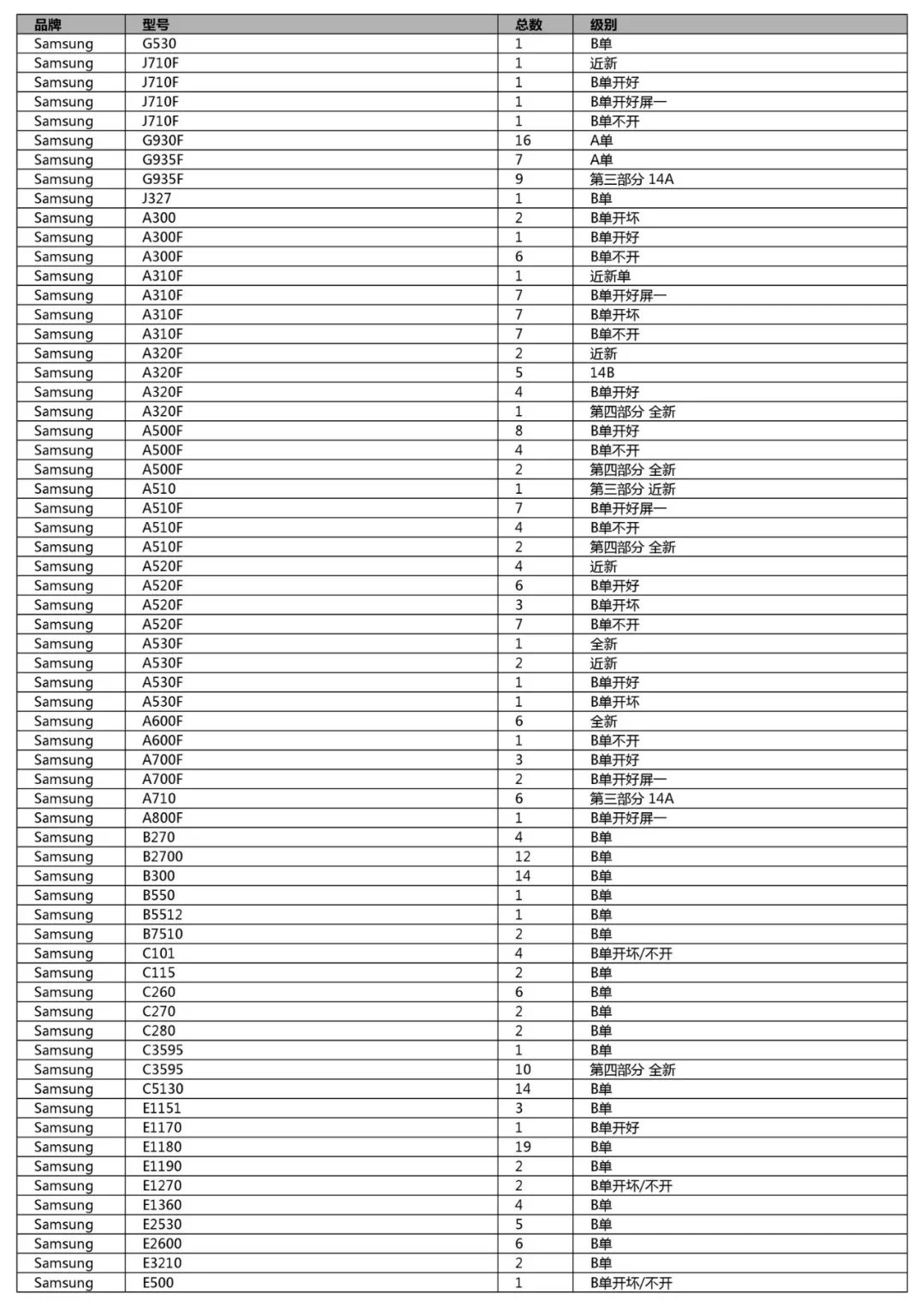 競標清單第一單(初稿)-手機、平板、LCD、配件及其它(2018年12月31日週一) 科技 第37張