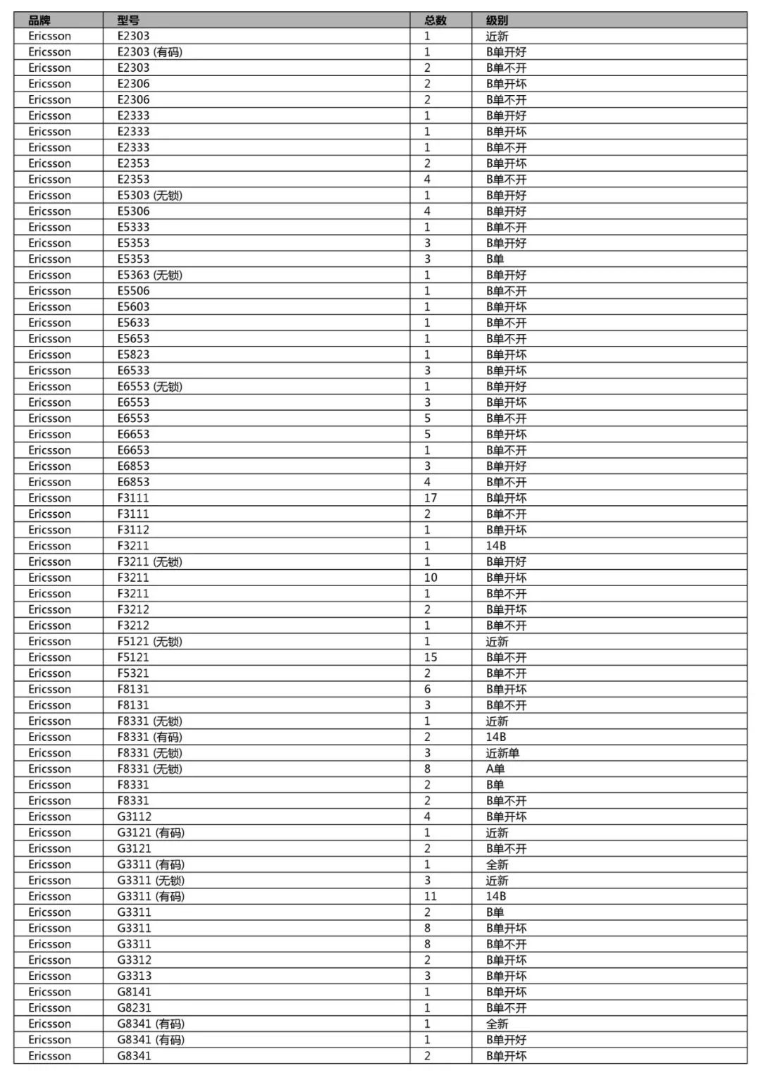 競標清單第一單(初稿)-手機、平板、LCD、配件及其它(2018年12月31日週一) 科技 第48張