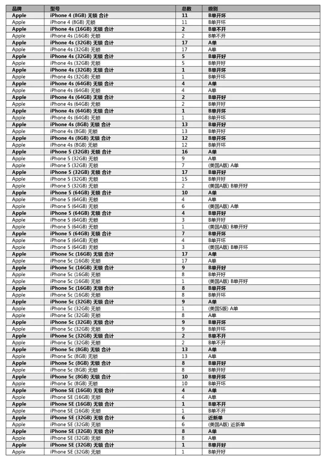 競標清單第一單(初稿)-手機、平板、LCD、配件及其它(2018年12月31日週一) 科技 第23張