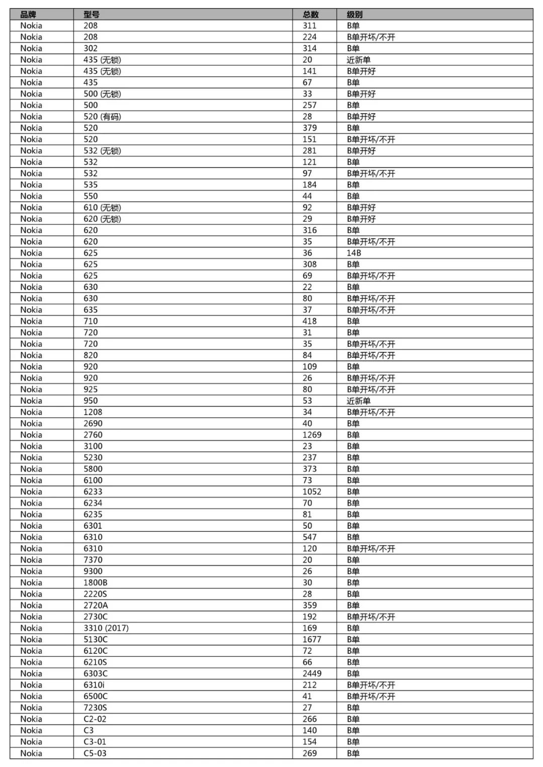 競標清單第一單(初稿)-手機、平板、LCD、配件及其它(2018年12月31日週一) 科技 第32張