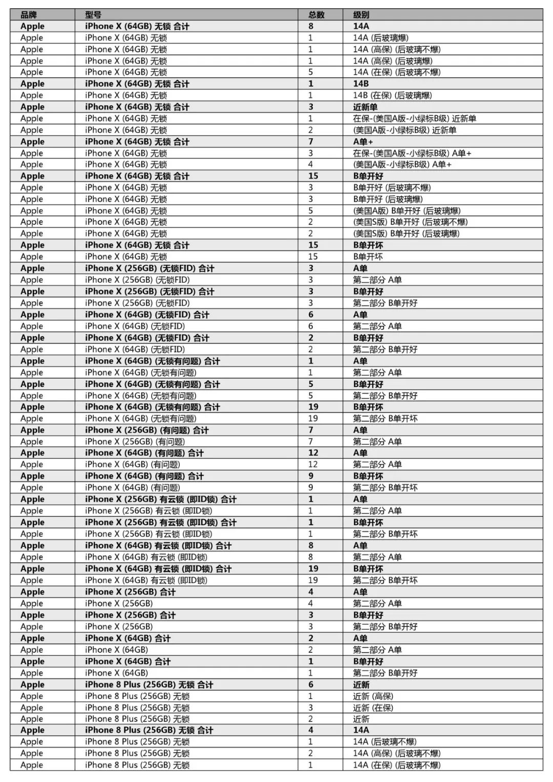 競標清單第一單(初稿)-手機、平板、LCD、配件及其它(2018年12月31日週一) 科技 第11張