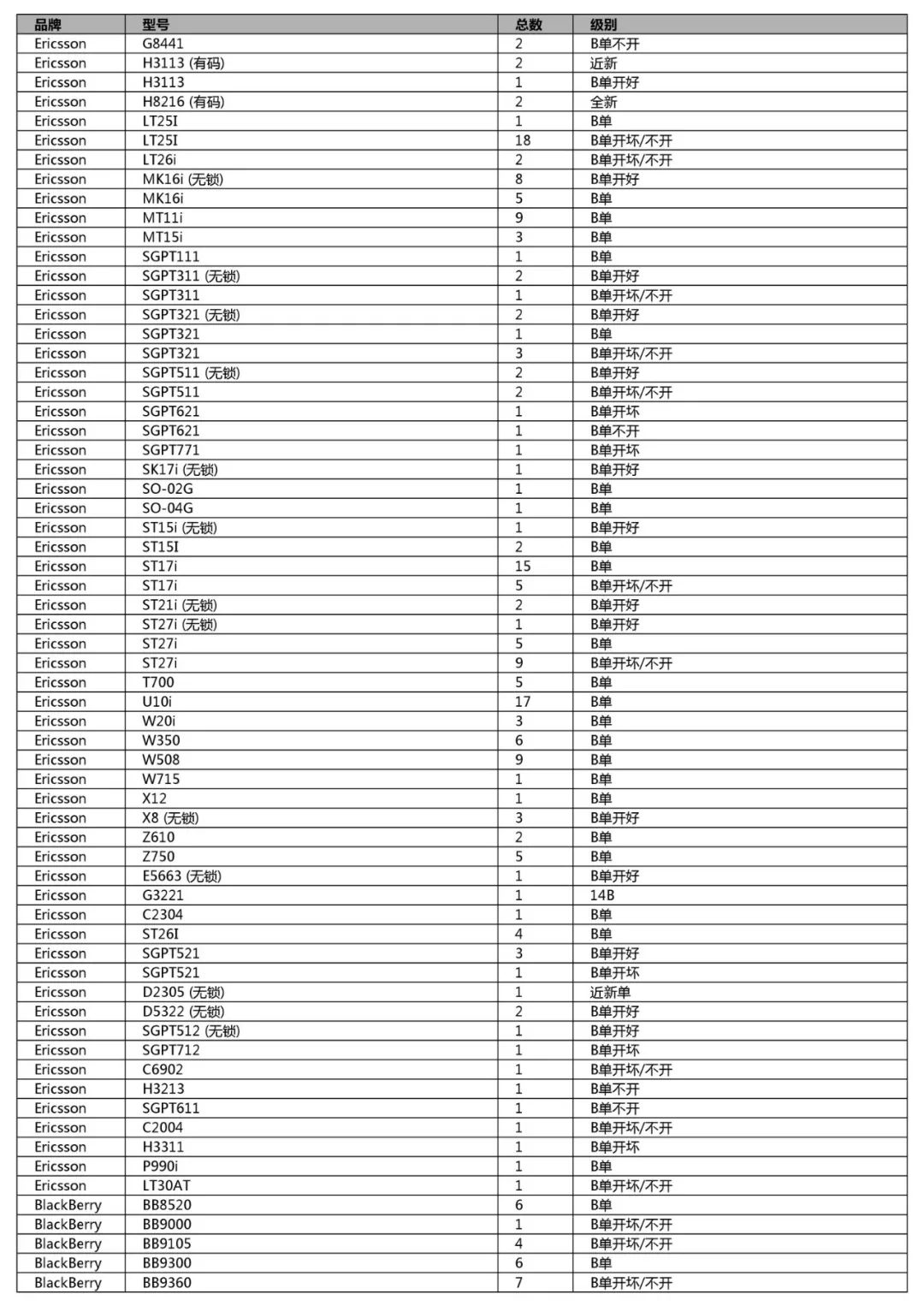 競標清單第一單(初稿)-手機、平板、LCD、配件及其它(2018年12月31日週一) 科技 第49張