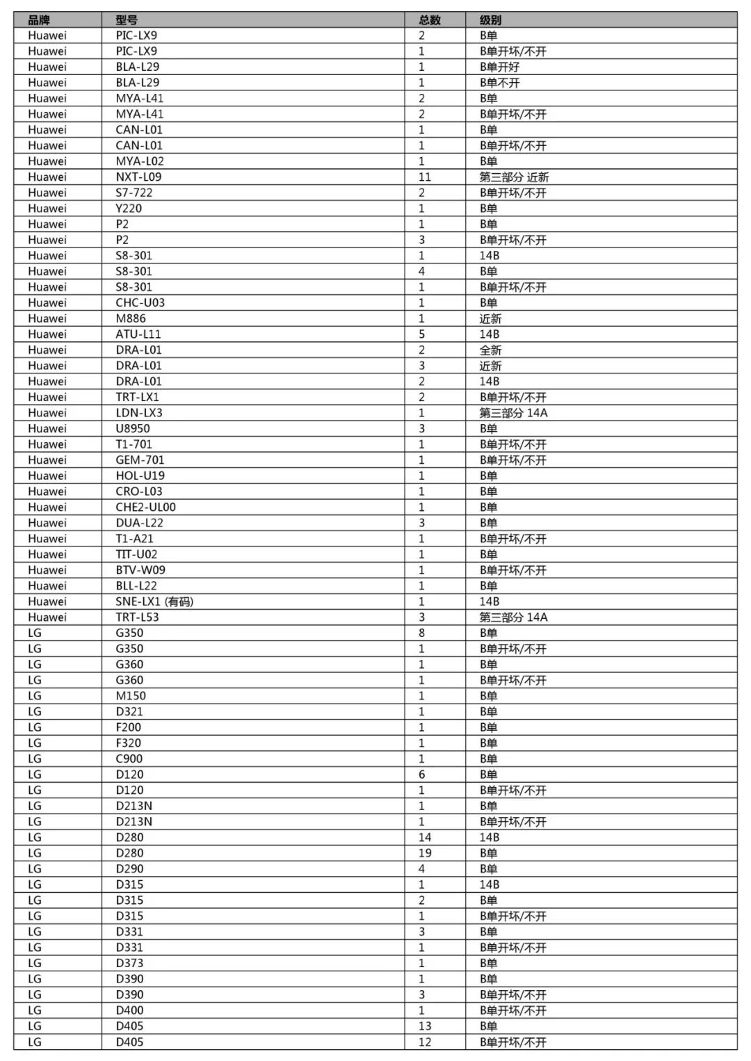 競標清單第一單(初稿)-手機、平板、LCD、配件及其它(2018年12月31日週一) 科技 第44張