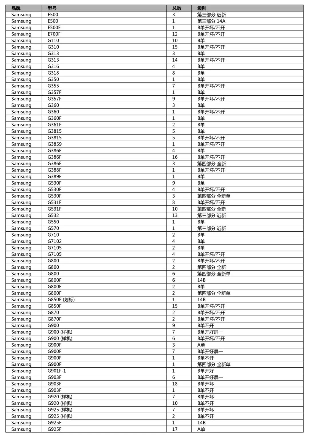 競標清單第一單(初稿)-手機、平板、LCD、配件及其它(2018年12月31日週一) 科技 第38張