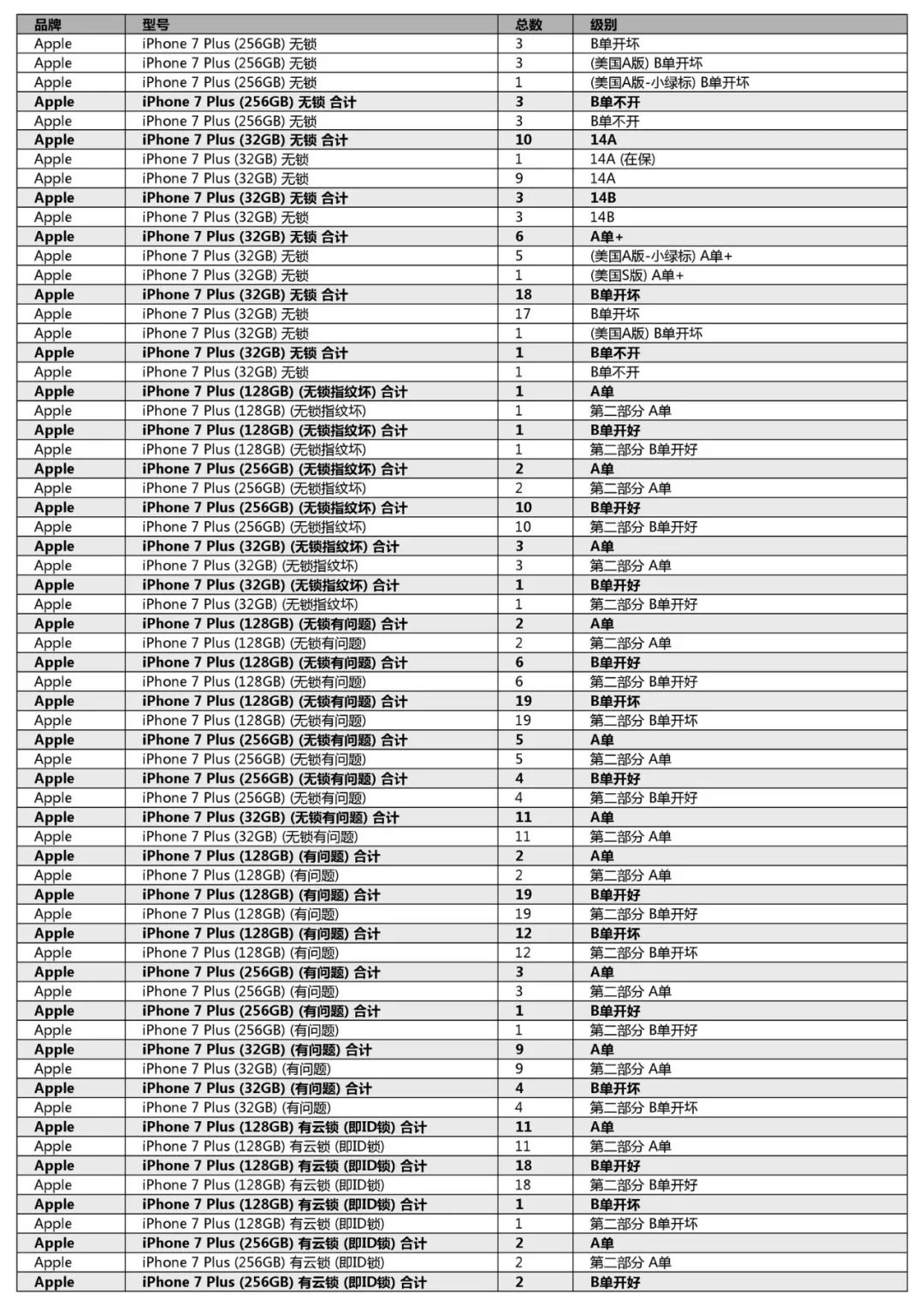 競標清單第一單(初稿)-手機、平板、LCD、配件及其它(2018年12月31日週一) 科技 第14張