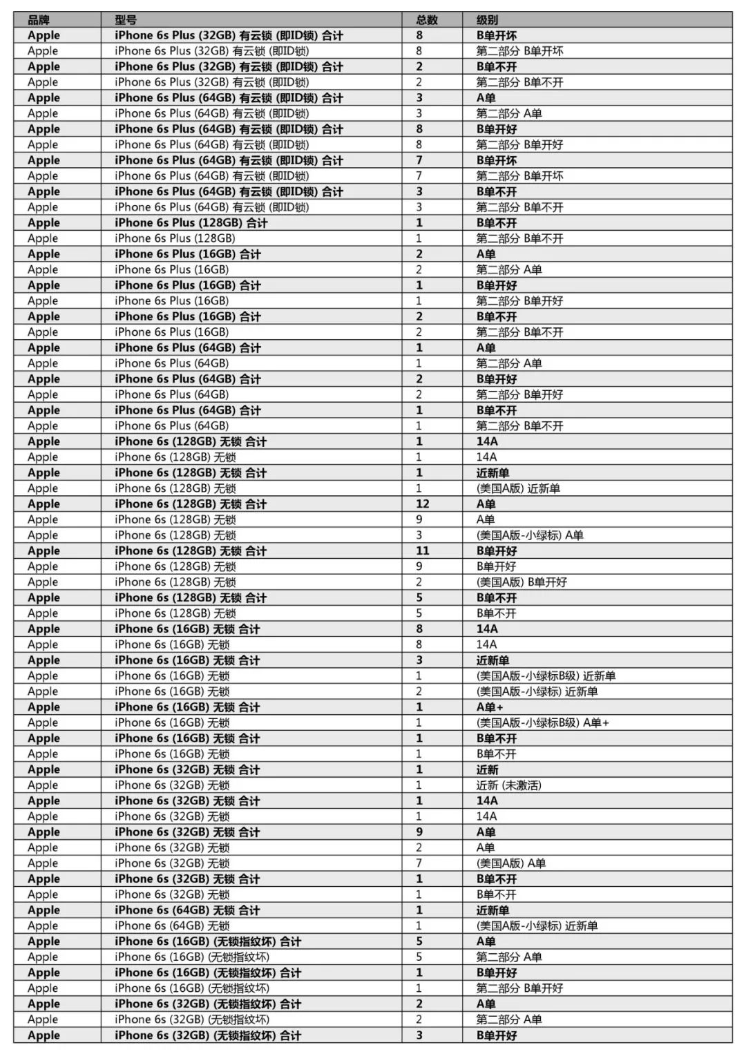 競標清單第一單(初稿)-手機、平板、LCD、配件及其它(2018年12月31日週一) 科技 第18張