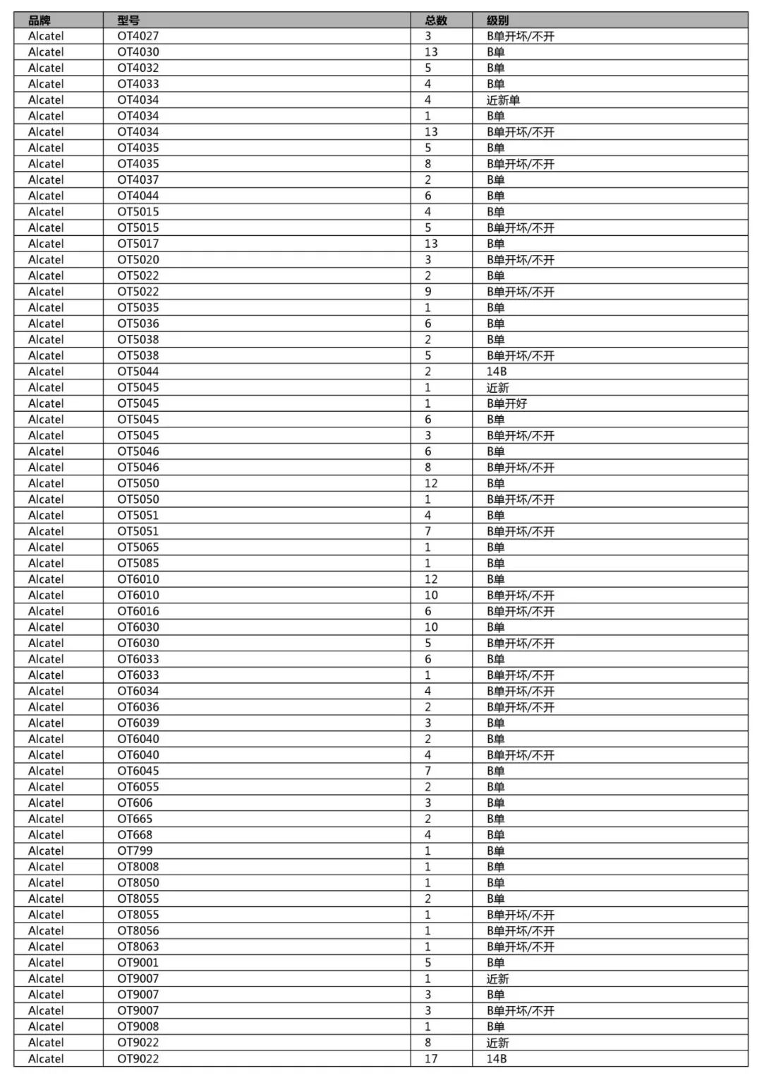 競標清單第一單(初稿)-手機、平板、LCD、配件及其它(2018年12月31日週一) 科技 第59張