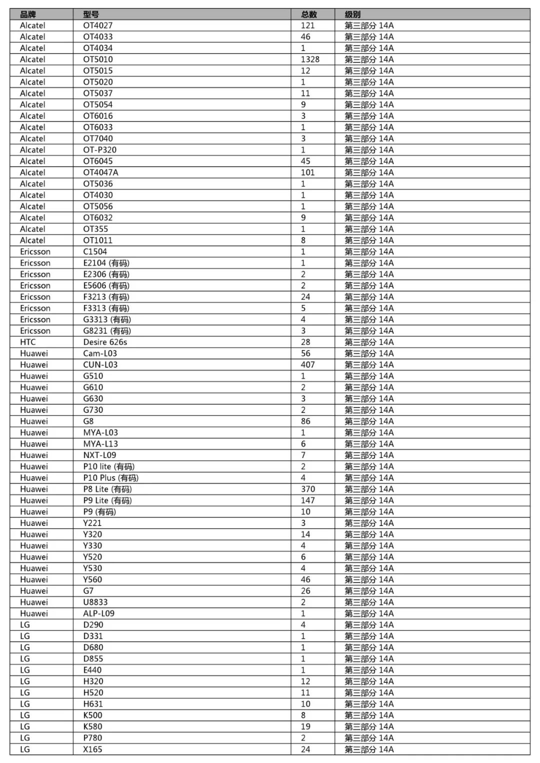 競標清單第一單(初稿)-手機、平板、LCD、配件及其它(2018年12月31日週一) 科技 第70張