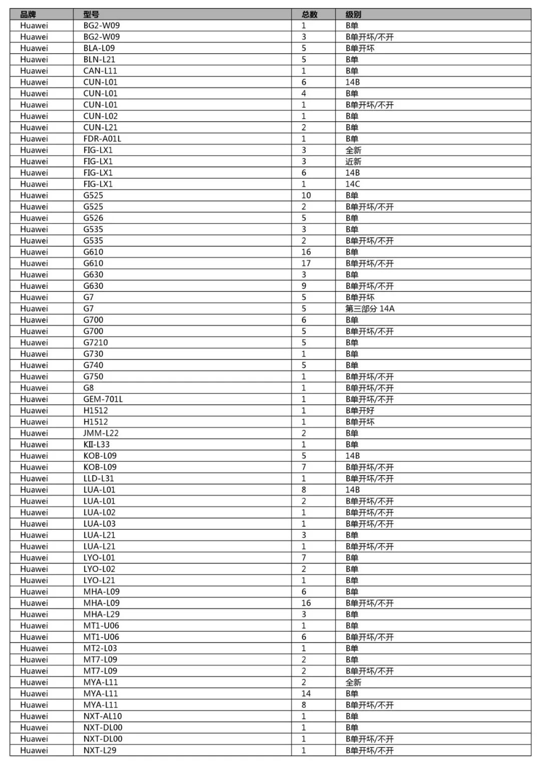 競標清單第一單(初稿)-手機、平板、LCD、配件及其它(2018年12月31日週一) 科技 第42張