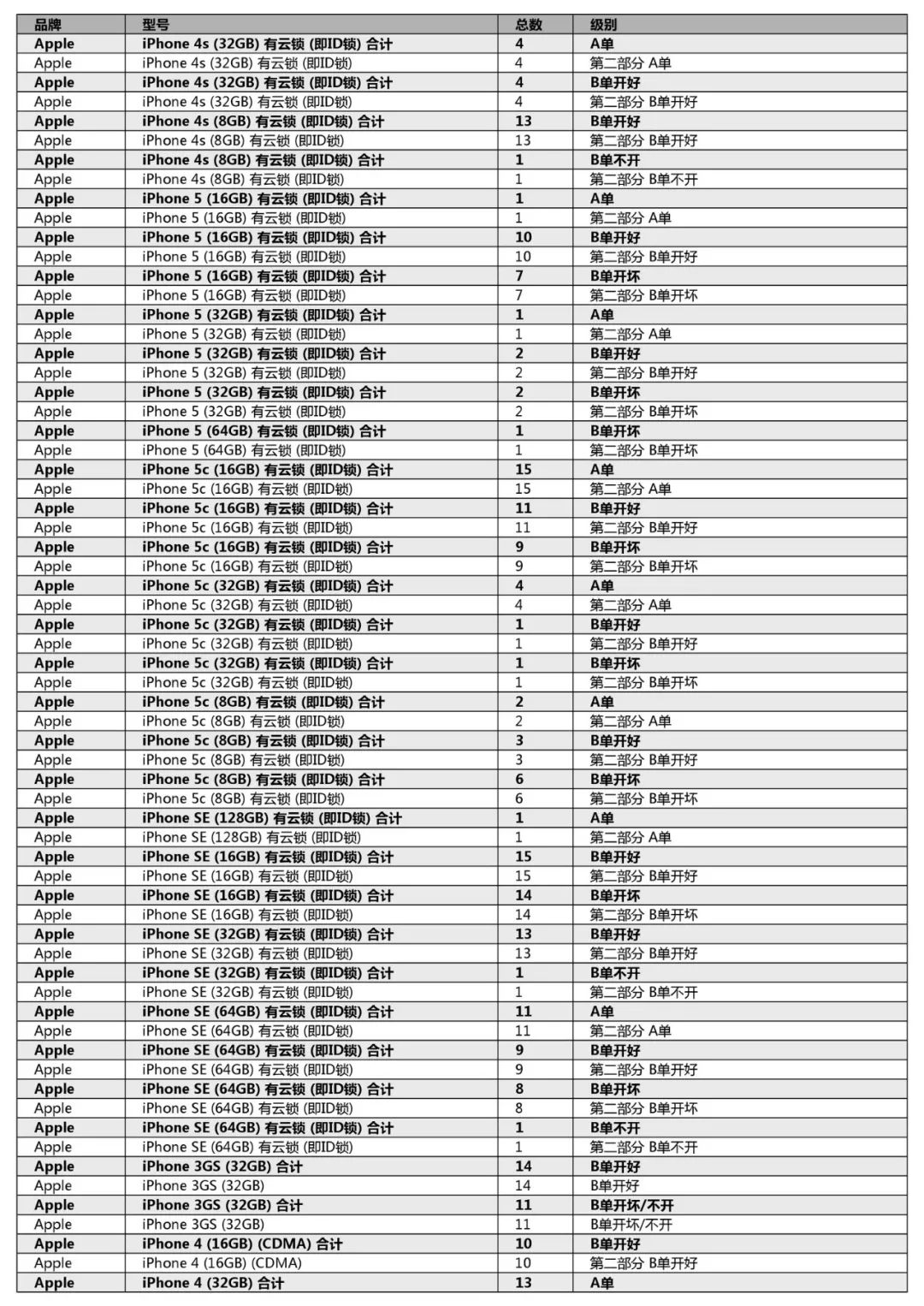 競標清單第一單(初稿)-手機、平板、LCD、配件及其它(2018年12月31日週一) 科技 第26張