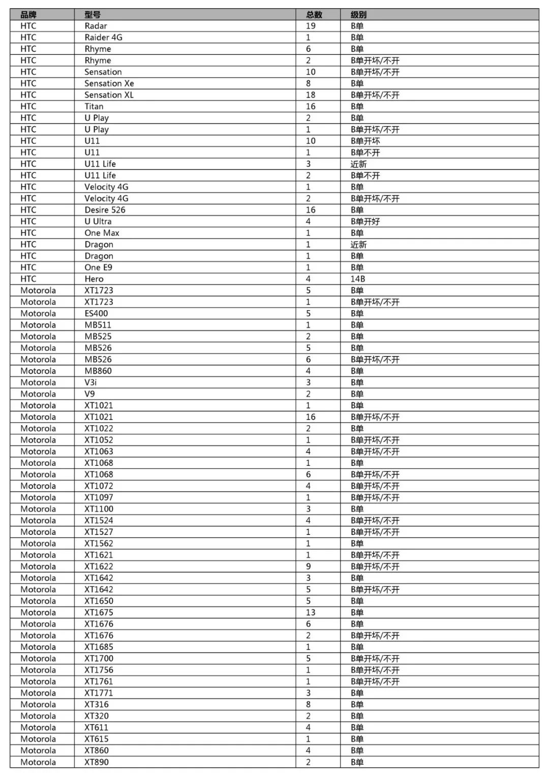 競標清單第一單(初稿)-手機、平板、LCD、配件及其它(2018年12月31日週一) 科技 第54張