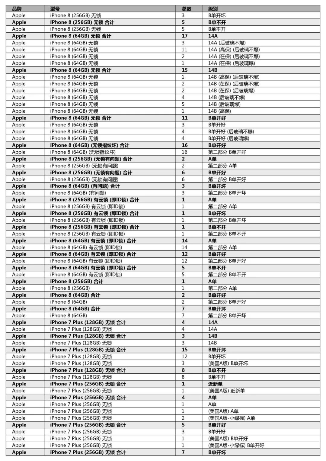 競標清單第一單(初稿)-手機、平板、LCD、配件及其它(2018年12月31日週一) 科技 第13張